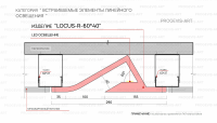 Locus R 60