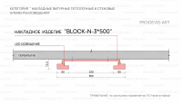 BLOCK N 3