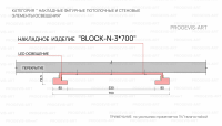 BLOCK N 3