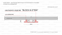 BLOCK N 5