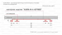 AURA N 4